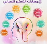 التفكير الإيجابي :  ركيزة أساسية للنمو الشخصي وتحقيق الأهداف
